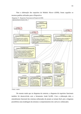 81
Para a elaboração dos requisitos do Módulo Master (GSM), foram seguidos os
mesmos padrões utilizados para o Dispositivo.
Diagrama 15 - Requisitos Funcionais do Projeto do GSM.
Fonte: o autor.
Do mesmo modo que no diagrama de contexto, o diagrama de requisitos funcionais
também foi desenvolvido com a ferramenta Astah SysML. Com a elaboração dele, o
entendimento funcional dos sistemas embarcados do projeto se tornam fácil, pois o diagrama
possibilitou uma modelagem da estrutura e comportamentos dos softwares embarcados.
 