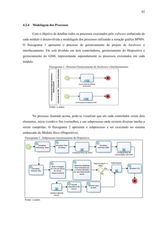 82
4.2.4 Modelagem dos Processos
Com o objetivo de detalhar todos os processos executados pelo software embarcado de
cada módulo é desenvolvida a modelagem dos processos utilizando a notação gráfica BPMN.
O fluxograma 1 apresenta o processo de gerenciamento do projeto de hardware e
interfaceamento. Ele está dividido em dois controladores, gerenciamento do Dispositivo e
gerenciamento do GSM, representando separadamente os processos executados em cada
módulo.
Fluxograma 1 - Processo Gerenciamento de Hardware e Interfaceamento.
Fonte: o autor.
No processo ilustrado acima, pode-se visualizar que em cada controlador existe dois
elementos, inicio (verde) e fim (vermelho), e um subprocesso onde existem diversas tarefas a
serem cumpridas. O fluxograma 2 apresenta o subprocesso a ser executado no sistema
embarcado do Módulo Slave (Dispositivo).
Fluxograma 2 - Subprocesso Gerenciamento do Dispositivo.
Fonte: o autor.
 