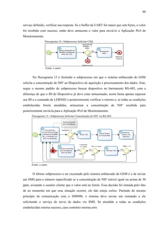 88
serviço definido, verificar sua resposta. Se o buffer da UART for maior que sete bytes, o valor
foi recebido com sucesso, então deve armazena o valor para enviá-lo a Aplicação Web de
Monitoramento.
Fluxograma 14 - Subprocesso Solicitar CSQ.
Fonte: o autor.
No fluxograma 15 é ilustrado o subprocesso em que o sistema embarcado do GSM
solicita a concentração de NH³ ao Dispositivo de aquisição e processamento dos dados. Este,
segue o mesmo padrão do subprocesso buscar dispositivo no barramento RS-485, com a
diferença de que o ID do Dispositivo já deve estar armazenado, assim basta apenas repassar
seu ID e o comando de LERNH3 e posteriormente verificar o retorno e, se todas as condições
estabelecidas forem atendidas, armazenar a concentração de NH³ recebida para
posteriormente enviá-la para a Aplicação Web de Monitoramento.
Fluxograma 15 - Subprocesso Solicitar Concentração de NH³ via RS-485.
Fonte: o autor.
O último subprocesso a ser executado pelo sistema embarcado do GSM é o de enviar
um SMS para o número especificado se a concentração de NH³ estiver igual ou acima de 50
ppm, avisando o usuário cliente que o valor está no limite. Essa decisão foi tomada pelo fato
de no momento em que essa situação ocorrer, ele não esteja online. Partindo do mesmo
princípio de comunicação com o SIM900, o sistema deve enviar um comando a ele
solicitando o serviço de envio de dados via SMS. Se atendido a todas as condições
estabelecidas retorna sucesso, caso contrário retorna erro.
 