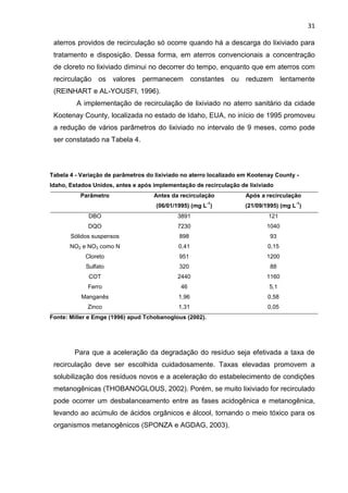 31
aterros providos de recirculação só ocorre quando há a descarga do lixiviado para
tratamento e disposição. Dessa forma, em aterros convencionais a concentração
de cloreto no lixiviado diminui no decorrer do tempo, enquanto que em aterros com
recirculação os valores permanecem constantes ou reduzem lentamente
(REINHART e AL-YOUSFI, 1996).
A implementação de recirculação de lixiviado no aterro sanitário da cidade
Kootenay County, localizada no estado de Idaho, EUA, no início de 1995 promoveu
a redução de vários parâmetros do lixiviado no intervalo de 9 meses, como pode
ser constatado na Tabela 4.
Tabela 4 - Variação de parâmetros do lixiviado no aterro localizado em Kootenay County -
Idaho, Estados Unidos, antes e após implementação de recirculação de lixiviado
Parâmetro Antes da recirculação
(06/01/1995) (mg L
-1
)
Após a recirculação
(21/09/1995) (mg L
-1
)
DBO 3891 121
DQO 7230 1040
Sólidos suspensos 898 93
NO2 e NO3 como N 0,41 0,15
Cloreto 951 1200
Sulfato 320 88
COT 2440 1160
Ferro 46 5,1
Manganês 1,96 0,58
Zinco 1,31 0,05
Fonte: Miller e Emge (1996) apud Tchobanoglous (2002).
Para que a aceleração da degradação do resíduo seja efetivada a taxa de
recirculação deve ser escolhida cuidadosamente. Taxas elevadas promovem a
solubilização dos resíduos novos e a aceleração do estabelecimento de condições
metanogênicas (THOBANOGLOUS, 2002). Porém, se muito lixiviado for recirculado
pode ocorrer um desbalanceamento entre as fases acidogênica e metanogênica,
levando ao acúmulo de ácidos orgânicos e álcool, tornando o meio tóxico para os
organismos metanogênicos (SPONZA e AGDAG, 2003).
 