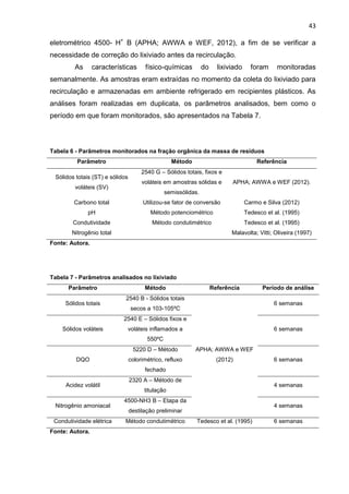 43
eletrométrico 4500- H+
B (APHA; AWWA e WEF, 2012), a fim de se verificar a
necessidade de correção do lixiviado antes da recirculação.
As características físico-químicas do lixiviado foram monitoradas
semanalmente. As amostras eram extraídas no momento da coleta do lixiviado para
recirculação e armazenadas em ambiente refrigerado em recipientes plásticos. As
análises foram realizadas em duplicata, os parâmetros analisados, bem como o
período em que foram monitorados, são apresentados na Tabela 7.
Tabela 6 - Parâmetros monitorados na fração orgânica da massa de resíduos
Parâmetro Método Referência
Sólidos totais (ST) e sólidos
voláteis (SV)
2540 G – Sólidos totais, fixos e
voláteis em amostras sólidas e
semissólidas.
APHA; AWWA e WEF (2012).
Carbono total Utilizou-se fator de conversão Carmo e Silva (2012)
pH Método potenciométrico Tedesco et al. (1995)
Condutividade Método condutimétrico Tedesco et al. (1995)
Nitrogênio total Malavolta; Vitti; Oliveira (1997)
Fonte: Autora.
Tabela 7 - Parâmetros analisados no lixiviado
Parâmetro Método Referência Período de análise
Sólidos totais
2540 B - Sólidos totais
secos a 103-105ºC
APHA; AWWA e WEF
(2012)
6 semanas
Sólidos voláteis
2540 E – Sólidos fixos e
voláteis inflamados a
550ºC
6 semanas
DQO
5220 D – Método
colorimétrico, refluxo
fechado
6 semanas
Acidez volátil
2320 A – Método de
titulação
4 semanas
Nitrogênio amoniacal
4500-NH3 B – Etapa da
destilação preliminar
4 semanas
Condutividade elétrica Método condutimétrico Tedesco et al. (1995) 6 semanas
Fonte: Autora.
 