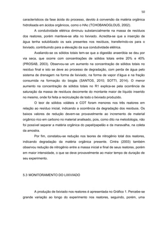 50
característicos da fase ácida do processo, devido à conversão da matéria orgânica
hidrolisada em ácidos orgânicos, como o HAc (TCHOBANOGLOUS, 2002).
A condutividade elétrica diminuiu substancialmente na massa de resíduos
dos reatores, porém manteve-se alta no lixiviado. Acredita-se que a inserção de
água tenha solubilizado os sais presentes nos resíduos, transferindo-os para o
lixiviado, contribuindo para a elevação da sua condutividade elétrica.
Avaliando-se os sólidos totais tem-se que a digestão anaeróbia se deu por
via seca, que ocorre com concentrações de sólidos totais entre 20% e 40%
(PROSAB, 2003). Observou-se um aumento na concentração de sólidos totais no
resíduo final e isto se deve ao processo de degradação, com perda de água pelo
sistema de drenagem na forma de lixiviado, na forma de vapor d’água e na fração
consumida na formação do biogás (SANTOS, 2010; SOTTI, 2014). O menor
aumento na concentração de sólidos totais no R1 explica-se pela ocorrência de
saturação da massa de resíduos decorrente do montante maior de líquido inserido
no mesmo, onde foi feita a recirculação de todo o lixiviado produzido.
O teor de sólidos voláteis e COT foram menores nos três reatores em
relação ao resíduo inicial, indicando a ocorrência da degradação dos resíduos. Os
baixos valores de redução devem-se provavelmente ao incremento de material
orgânico rico em carbono no material analisado, pois, como dito na metodologia, não
foi possível separar a matéria orgânica do papel/papelão e da maravalha, na coleta
da amostra.
Por fim, constatou-se redução nos teores de nitrogênio total dos reatores,
indicando degradação da matéria orgânica presente. Cintra (2003) também
observou redução de nitrogênio entre a massa inicial e final de seus reatores, porém
em maior intensidade, o que se deve provavelmente ao maior tempo de duração de
seu experimento.
5.3 MONITORAMENTO DO LIXIVIADO
A produção de lixiviado nos reatores é apresentada no Gráfico 1. Percebe-se
grande variação ao longo do experimento nos reatores, seguindo, porém, uma
 
