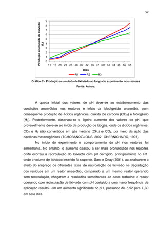 52
Gráfico 2 - Produção acumulada de lixiviado ao longo do experimento nos reatores
Fonte: Autora.
A queda inicial dos valores de pH deve-se ao estabelecimento das
condições anaeróbias nos reatores e início da biodigestão anaeróbia, com
consequente produção de ácidos orgânicos, dióxido de carbono (CO2) e hidrogênio
(H2). Posteriormente, observou-se o ligeiro aumento dos valores de pH, que
provavelmente deve-se ao início da produção de biogás, onde os ácidos orgânicos,
CO2 e H2 são convertidos em gás metano (CH4) e CO2, por meio da ação das
bactérias metanogênicas (TCHOBANOGLOUS, 2002; CHERNICHARO, 1997).
No início do experimento o comportamento do pH nos reatores foi
semelhante. No entanto, o aumento passou a ser mais pronunciado nos reatores
onde ocorreu a recirculação do lixiviado com pH corrigido, principalmente no R1,
onde o volume de lixiviado inserido foi superior. Sam e Onay (2001), ao analisarem o
efeito do emprego de diferentes taxas de recirculação de lixiviado na degradação
dos resíduos em um reator anaeróbio, comparado a um mesmo reator operando
sem recirculação, chegaram a resultados semelhantes ao deste trabalho: o reator
operando com recirculação de lixiviado com pH corrigido a uma maior frequência de
aplicação resultou em um aumento significante no pH, passando de 5,92 para 7,30
em sete dias.
0
1
2
3
4
5
6
7
8
9
11 16 21 23 25 28 30 32 35 37 40 42 44 48 50 55
Produçãoacumuladadelixiviado
(L)
Dias
R1 R2 R3
 