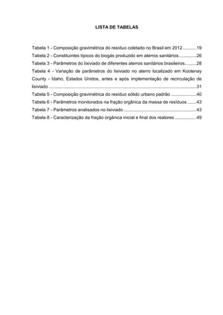 8
LISTA DE TABELAS
Tabela 1 - Composição gravimétrica do resíduo coletado no Brasil em 2012...........19
Tabela 2 - Constituintes típicos do biogás produzido em aterros sanitários..............26
Tabela 3 - Parâmetros do lixiviado de diferentes aterros sanitários brasileiros.........28
Tabela 4 - Variação de parâmetros do lixiviado no aterro localizado em Kootenay
County - Idaho, Estados Unidos, antes e após implementação de recirculação de
lixiviado .....................................................................................................................31
Tabela 5 - Composição gravimétrica do resíduo sólido urbano padrão ....................40
Tabela 6 - Parâmetros monitorados na fração orgânica da massa de resíduos .......43
Tabela 7 - Parâmetros analisados no lixiviado..........................................................43
Tabela 8 - Caracterização da fração orgânica inicial e final dos reatores .................49
 