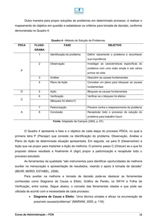 _________________________________________________________________________________________________________________________________________________________________________________________________________________________________________________________________________________________________________________________________________________________________________________________________________________________________________________
Curso de Administração – FCN 12
Outra maneira para propor soluções de problemas em determinado processo, é realizar o
mapeamento do objetivo em questão e estabelecer os critérios para tomada de decisão, conforme
demonstrada no Quadro 4:
Quadro 4 - Método de Solução de Problemas.
PDCA FLUXO-
GRAMA
FASE OBJETIVO
P
1 Identificação do problema Definir claramente o problema e reconhecer
sua importância
2 Observação Investigar as características específicas do
problema com uma visão ampla e sob vários
pontos de vista
3 Análise Descobrir as causas fundamentais.
4 Plano de Ação Conceber um plano para bloquear as causas
fundamentais
D 5 Ação Bloquear as causas fundamentais
C
6 Verificação Verificar se o bloqueio foi efetivo
(Bloqueio foi efetivo?)
A
7 Padronização Prevenir contra o reaparecimento do problema
8 Conclusão Recapitular todo o processo de solução do
problema para trabalho futuro
Fonte: Adaptado de Campos (2004, p. 67).
O Quadro 4 apresenta a fase e o objetivo de cada etapa do processo PDCA, no qual a
primeira letra P (Planejar) que consiste na Identificação do problema, Observação, Análise e
Plano de Ação de determinada situação apresentada. Em seguida, vai para D (Desenvolver) a
Ação que vai propor para implantar a Ação de melhoria. O próximo passo C (Checar) se o que foi
proposto obteve resultado e finalmente A (Agir) propor a padronização e recapitular todo o
processo estudado.
As ferramentas da qualidade “são instrumentos para identificar oportunidades de melhoria
auxiliar na mensuração e apresentação de resultados, visando o apoio à tomada de decisão”
(BEHR; MORO; ESTABEL, 2008).
Para auxiliar na melhoria e tomada de decisão pode-se destacar as ferramentas
conhecidas como Diagrama de Causa e Efeito, Gráfico de Pareto, os 5W1H e Folha de
Verificação, entre outras. Segue abaixo, o conceito das ferramentas citadas e que pode ser
utilizada de acordo com a necessidade de cada processo.
 Diagrama de Causa e Efeito: “Uma técnica simples e eficaz na enumeração de
possíveis causas/problemas” (MARIANI, 2005, p. 116).
 