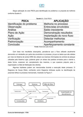 _________________________________________________________________________________________________________________________________________________________________________________________________________________________________________________________________________________________________________________________________________________________________________________________________________________________________________________
Curso de Administração – FCN 16
Segue aplicação do ciclo PDCA para identificação do problema e a proposta de melhoria
conforme Quadro 5:
Quadro 5 – Ciclo PDCA
PDCA APLICAÇÃO
Identificação do problema Melhoria no processo
Observação Entrevistas envolvidos
Análise Saldo inexistente
Plano de Ação Demonstração resultados
Ação Implantação do novo fluxo
Verificação Detectar melhorias
Padronização Acompanhamento
Conclusão Aperfeiçoamento constante
Fonte: Elaborado pela Autora.
Com base nos resultados alcançados, percebe-se que o fluxo utilizado atualmente
demonstra um retrabalho por parte dos envolvidos no processo, já que os dados que são obtidos
por meio do Sistema de venda CRM não utilizam as mesmas informações de controle de estoque
utilizadas pelo Sistema Logix, podendo gerar um atraso dos pedidos enviados para o cliente e,
desta forma, ocasionar em cancelamento dos mesmos, o que ocasiona prejuízo para a
organização e a falta de fidelização dos clientes.
Algumas hipóteses podem ser mencionadas durante a execução deste processo. O
Diagrama de Causa Efeito, conhecido como Diagrama Ishikawa auxilia na identificação de
possíveis falhas no processo mencionado, mostrado na Figura 7:
 