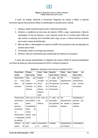 _________________________________________________________________________________________________________________________________________________________________________________________________________________________________________________________________________________________________________________________________________________________________________________________________________________________________________________
Curso de Administração – FCN 17
Figura 7 -Diagrama Causa e Efeito Ishikawa.
Fonte: Elaborado pela Autora.
A partir da análise utilizando a ferramenta Diagrama de Causa e Efeito é possível
enumerar alguma das prováveis falhas na distribuição do produto para o cliente:
1. Estoque: saldo insuficiente para suprir a demanda esperada;
2. Sistema: a existência de dois tipos de sistema: CRM e Logix, ocasionando a falta de
atualização on line do estoque, o que ocasiona venda de um produto pelo CRM que
não consta no estoque real controlado pelo Logix, já que o mesmo fornece produtos
para outros canais de distribuição;
3. Mão de Obra: a alimentação do sistema via ERP não acontecer antes da liberação do
produto para venda;
4. Fornecedor: atraso na entrega dos produtos;
5. Dinheiro: falta de investimento para implantação de melhoria no processo.
A partir das causas apresentadas no diagrama de causa e efeito foi possível estabelecer
um Plano de Ação por meio da ferramenta do 5W1H, conforme Quadro 6:
Quadro 6 - Aplicação da ferramenta da qualidade 5W1H.
O que fazer
(what)
Porque
fazer (why)
Como fazer
(how)
Quando
fazer (when)
Onde fazer
(where)
Quem vai
fazer (who)
Desenvolver
um novo
fluxo de
processo
Para que
evitar
ausência de
produtos no
Sistema
Realizar
consulta no
banco de
dados do
estoque no
Sistema
Logix
A partir da
aprovação
dos gerentes
envolvidos,
treinamento
No
departamento
de Vendas
Pessoas
responsáveis
pelo controle
de estoque
Proporcionar
treinamento
para
pessoas
envolvidas
no
atendimento
e separação
de pedidos
Para que as
informações
sejam
consolidadas
antes da
venda
efetiva para
cliente
Por meio do
uso do
sistema
A partir da
aprovação
dos gerentes
envolvidos
No
departamento
de vendas e
logística
Vendedores e
pessoas que
separam
pedidos
Verificar os
prazos de
Para evitar
que o
Acompanhar
os prazos
Imediato Departamento
de compras
Compradores
 