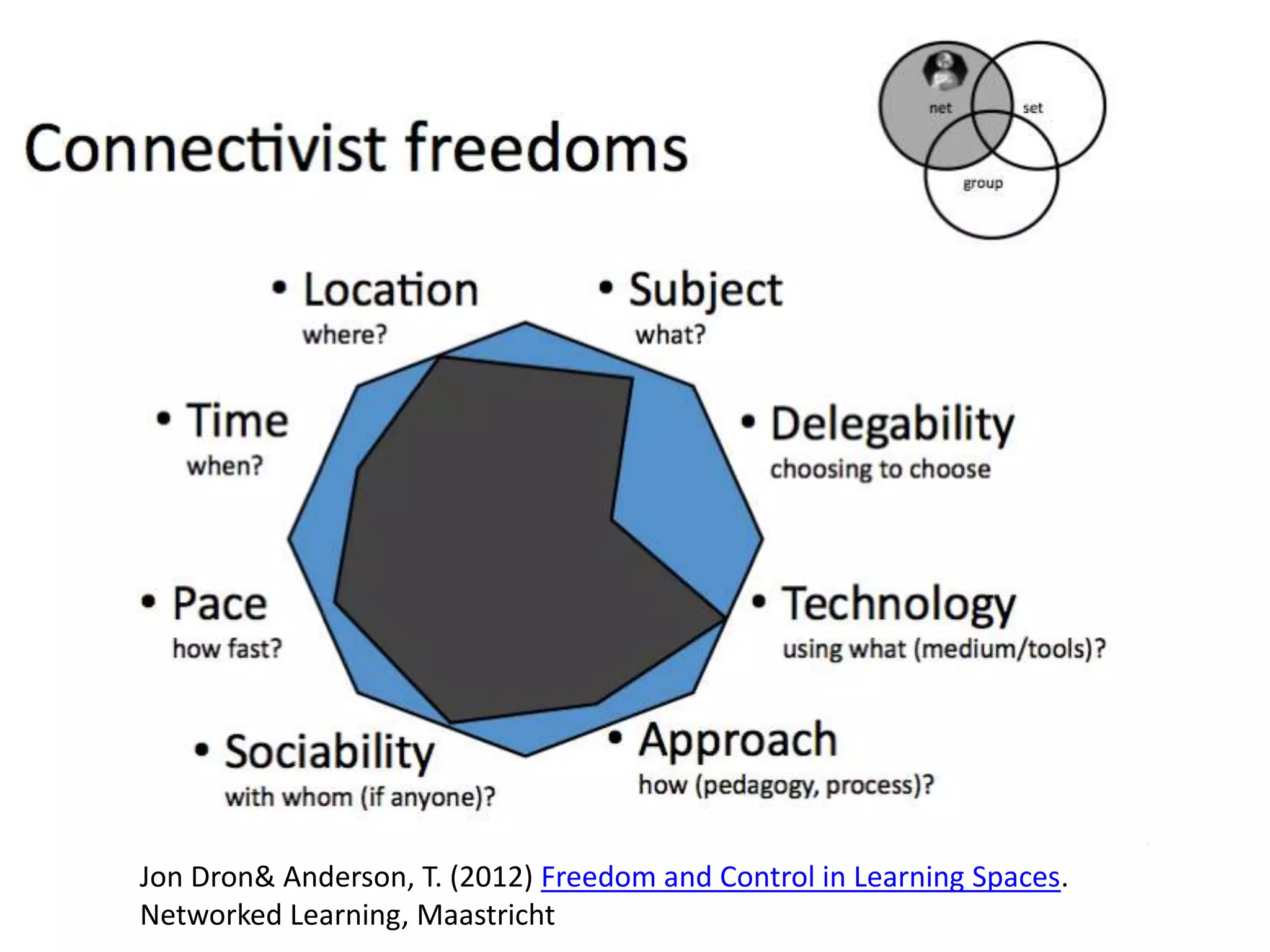 Jon Dron& Anderson, T. (2012) Freedom and Control in Learning Spaces.
Networked Learning, Maastricht
 