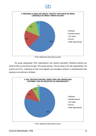 _________________________________________________________________________________________________________________________________________________________________________________________________________________________________________________________________________________________________________________________________________________________________________________________________________________________________________________
Curso de Administração – FCN 14
Fonte: elaborado pela própria autora.
Do grupo pesquisado, 62% responderam que sempre percebem influência positiva por
parte do líder na sua forma de agir. 19% quase sempre, 15% às vezes e 4% não responderam. De
acordo com 81%, a liderança é vista como alguém que consegue conduzir o comportamento das
pessoas e as estimula a imitação.
Fonte: elaborado pela própria autora.
 
