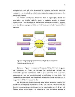 22



acompanhados, para que suas reclamações e sugestões possam ser atendidas,
viabilizando o surgimento de um relacionamento satisfatório e permanente entre eles
e suas organizações.
      Por estarem interligados diretamente com a organização, devem ser
observados, em primeira instância, antes de qualquer tomada de decisão
organizacional. Como exemplos de ‘stakeholders’ têm-se os acionistas, o governo,
os consumidores, os grupos ativistas, funcionários, as comunidades representativas
e a mídia.




      Figura 1: Diagrama proposto para apresentação de ‘stakeholders’
      Fonte: França (2004, p. 62)


      Conforme a Figura 1 pode-se entender que os ‘stakeholders’ são os grupos
que influenciam na tomada de decisões das organizações, podendo ser
considerados públicos estratégicos, dada a sua relevância para o processo
organizacional e por sua representatividade e interferência no rumo desta. Tais
características demonstram que são pessoas intimamente ligadas à construção da
imagem e credibilidade das organizações.
       As tipologias de públicos descritas pelos autores anteriores, mesmo com
características divergentes, foram desenvolvidas para viabilizar a compreensão dos
diversos grupos que tangem e interagem com as organizações, permitindo que seja
possível avaliar a contribuição e a influência de cada um desses públicos no
 