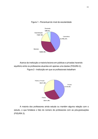 11




                  Figura 1 - Percentual do nível de escolaridade


                                           Doutorado
                                           5,882; 6%
                      Especialização
                          17,647; 18%
                                                            Licenciatura
                                                       41,176%; 41%




                     Mestrado

                                35,294; 35%




      Acerca da instituição a maioria leciona em públicas e privadas havendo
equilíbrio entre os professores atuantes em apenas uma destas (FIGURA 2).
              Figura 2 - Instituição em que os profissionais trabalham




                       Pública e Privada
                                29,411; 29%
                                                                      Privada
                                                              41,176; 42%




                                    Pública

                                        29,411; 29%




      A maioria dos professores ainda estuda ou mantém alguma relação com o
estudo, o que fortalece o fato do número de professores com as pós-graduações
(FIGURA 3).
 