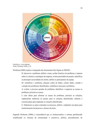 34
FIGURA 6 - Ciclo DMAIC
Fonte: Werkema, 2006, p. 20
Werkema (2006) explica a integração das ferramentas Seis Sigma ao DMAIC:
D: descrever o problema, definir a meta, avaliar histórico do problema e impacto
sobre os clientes e estratégias da empresa, avaliar prioridade do projeto, identificar
as principais necessidades do cliente, definir os participantes da equipe.
M: estratificar o problema, planejar coleta de dados, coletar dados, estudar a
variação dos problemas identificados, estabelecer meta para o problema.
A: avaliar o processo gerador do problema, identificar e organizar as causas so
problema, priorizar as causas.
I: criar idéias para eliminar as causas do problema, priorizar as soluções,
implementar melhorias ou ajustes para as soluções identificadas, elaborar e
executar plano para implantar as soluções identificadas.
C: Padronizar as ações realizadas no processo, definir e implantar um plano para
monitoramento do processo e alcance da meta.
Segundo Werkema (2006), é aconselhável que se institucionalize o sistema aperfeiçoado
modificando os sistemas de remuneração e incentivos, política, procedimentos de
 