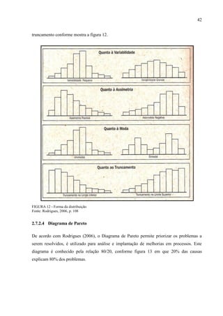 42
truncamento conforme mostra a figura 12.
FIGURA 12 - Forma da distribuição
Fonte: Rodrigues, 2006, p. 108
2.7.2.4 Diagrama de Pareto
De acordo com Rodrigues (2006), o Diagrama de Pareto permite priorizar os problemas a
serem resolvidos, é utilizado para análise e implantação de melhorias em processos. Este
diagrama é conhecido pela relação 80/20, conforme figura 13 em que 20% das causas
explicam 80% dos problemas.
 