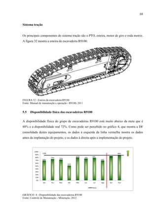 68
Sistema tração
Os principais componentes do sistema tração são o PTO, esteira, motor de giro e roda motriz.
A figura 32 mostra a esteira da escavadeira R9100:
FIGURA 32 - Esteira da escavadeira R9100
Fonte: Manual de manutenção e operação - R9100, 2011
5.5 Disponibilidade física das escavadeiras R9100
A disponibilidade física do grupo de escavadeiras R9100 está muito abaixo da meta que é
88% e a disponibilidade real 72%. Como pode ser percebido no gráfico 4, que mostra a DF
consolidada destes equipamentos, os dados à esquerda da linha vermelha mostra os dados
antes da implantação do projeto, e os dados à direita após a implementação do projeto.
GRÁFICO 4 - Disponibilidade das escavadeiras R9100
Fonte: Controle de Manutenção - Mineração, 2012
 