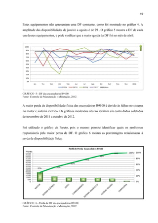 69
Estes equipamentos não apresentam uma DF constante, como foi mostrado no gráfico 4, A
amplitude das disponibilidades de janeiro a agosto é de 29 . O gráfico 5 mostra a DF de cada
um desses equipamentos, e pode verificar que a maior queda da DF foi no mês de abril.
GRÁFICO 5 - DF das escavadeiras R9100
Fonte: Controle de Manutenção - Mineração, 2012
A maior perda de disponibilidade física das escavadeiras R9100 é devido às falhas no sistema
no motor e sistema elétrico. Os gráficos mostrados abaixo levaram em conta dados coletados
de novembro de 2011 a outubro de 2012.
Foi utilizado o gráfico de Pareto, pois o mesmo permite identificar quais os problemas
responsáveis pela maior perda de DF. O gráfico 6 mostra as porcentagens relacionadas à
perda de disponibilidade física:
GRÁFICO 6 - Perda de DF das escavadeiras R9100
Fonte: Controle de Manutenção - Mineração, 2012
 