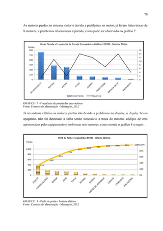 70
As maiores perdas no sistema motor é devido a problemas no motor, já foram feitas trocas de
8 motores, e problemas relacionados à partida, como pode ser observado no gráfico 7:
GRÁFICO 7 - Frequência de parada das escavadeiras
Fonte: Controle de Manutenção - Mineração, 2012
Já no sistema elétrico as maiores perdas são devido a problemas no display, o display ficava
apagando, não foi detectado a falha sendo necessário a troca do mesmo, códigos de erro
apresentados pelo equipamento e problemas nos sensores, como mostra o gráfico 8 a seguir:
GRÁFICO 8 - Perfil de perda - Sistema elétrico
Fonte: Controle de Manutenção - Mineração, 2012
 
