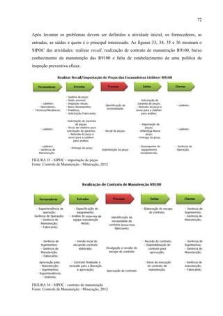 72
Após levantar os problemas devem ser definidos a atividade inicial, os fornecedores, as
entradas, as saídas e quem é o principal interessado. As figuras 33, 34, 35 e 36 mostram o
SIPOC das atividades: realizar recall, realização de contrato de manutenção R9100, baixo
conhecimento da manutenção das R9100 e falta de estabelecimento de uma política de
inspeção preventiva eficaz.
FIGURA 33 - SIPOC - importação de peças
Fonte: Controle de Manutenção - Mineração, 2012
FIGURA 34 - SIPOC - contrato de manutenção
Fonte: Controle de Manutenção - Mineração, 2012
 