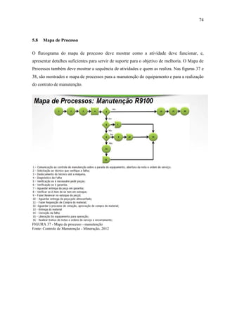 74
5.8 Mapa de Processo
O fluxograma do mapa de processo deve mostrar como a atividade deve funcionar, e,
apresentar detalhes suficientes para servir de suporte para o objetivo de melhoria. O Mapa de
Processos também deve mostrar a sequência de atividades e quem as realiza. Nas figuras 37 e
38, são mostrados o mapa de processos para a manutenção do equipamento e para a realização
do contrato de manutenção.
FIGURA 37 - Mapa de processo - manutenção
Fonte: Controle de Manutenção - Mineração, 2012
 