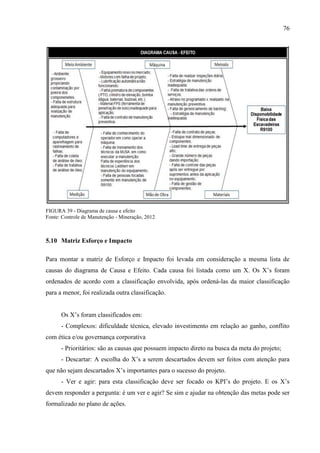 76
FIGURA 39 - Diagrama de causa e efeito
Fonte: Controle de Manutenção - Mineração, 2012
5.10 Matriz Esforço e Impacto
Para montar a matriz de Esforço e Impacto foi levada em consideração a mesma lista de
causas do diagrama de Causa e Efeito. Cada causa foi listada como um X. Os X’s foram
ordenados de acordo com a classificação envolvida, após ordená-las da maior classificação
para a menor, foi realizada outra classificação.
Os X’s foram classificados em:
- Complexos: dificuldade técnica, elevado investimento em relação ao ganho, conflito
com ética e/ou governança corporativa
- Prioritários: são as causas que possuem impacto direto na busca da meta do projeto;
- Descartar: A escolha do X’s a serem descartados devem ser feitos com atenção para
que não sejam descartados X’s importantes para o sucesso do projeto.
- Ver e agir: para esta classificação deve ser focado os KPI’s do projeto. E os X’s
devem responder a pergunta: é um ver e agir? Se sim e ajudar na obtenção das metas pode ser
formalizado no plano de ações.
 