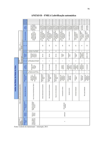 96
ANEXO B – FMEA Lubrificação automática
Fonte: Controle de manutenção – mineração, 2013
 