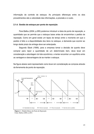 informação de controle de estoque. As principais diferenças entre os dois
procedimentos são a velocidade das informações, a precisão e o custo.


2.1.4. Gestão de estoque por ponto de reposição


       Para Ballou (2004, p.285) podemos introduzir a ideia de ponto de reposição, a
quantidade que se permite que o estoque baixe antes de encaminhar o pedido de
reposição. Como em geral existe um lapso de tempo entre o momento em que o
pedido é feito e a disponibilidade dos itens no estoque, a demanda que ocorrer ao
longo deste prazo de entrega deve ser antecipada.
       Segundo Slack (1999), para a empresa tomar a decisão de quanto deve
comprar para repor a quantidade de um determinado item, deve levar em
consideração a abordagem do lote econômico, e tentar encontrar um equilíbrio entre
as vantagens e desvantagens de se manter o estoque.


Na figura abaixo será representado como levar em consideração as compras através
da ferramenta de ponto de reposição.



                                           Nível máximo de
                                           estoque
          Curva de Demanda do
 Q        Item

                            Nível
                            para
                            pedido




                                       Pedido Recebido
 PR




                              LT                                   LT                                 LT



                                           T                                     T                                  T




            Q= Quantidade de estoque      PR= Ponto de reposição        LT= Prazo de reposição   T= Intervalo entre os pedidos

 Figura 1 – Modelo Básico de Ponto de Reposição
 Fonte: Ballou (2004, p.285)




                                                                                                                                 15
 