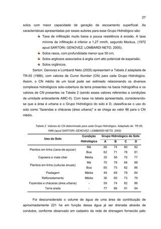 27
solos com maior capacidade de geração de escoamento superficial. As
características apresentadas por esses autores para esse Grupo Hidrológico são:
Taxa de infiltração muito baixa e pouca resistência à erosão. A taxa
mínima de infiltração é inferior a 1,27 mm/h, segundo Mockus, (1972
apud SARTORI; GENOVEZ; LOMBARDI NETO, 2005);
Solos rasos, com profundidade menor que 50 cm;
Solos argilosos associados à argila com alto potencial de expansão;
Solos orgânicos.
Sartori, Genovez e Lombardi Neto (2005) apresentam a Tabela 2 adaptada de
TR-55 (1986), com valores de Curve Number (CN) para cada Grupo Hidrológico.
Assim, o CN médio de um local pode ser estimado relacionando os diversos
complexos hidrológicos solo-cobertura da terra presentes na bacia hidrográfica e os
valores de CN presentes na Tabela 2 (sendo esses valores referentes a condições
de umidade antecedente AMC-II). Com base na tabela apresentada, considerando-
se que a área é urbana e o Grupo Hidrológico do solo é D, classifica-se o uso do
solo como “fazendas e chácaras (área urbana)” e se chega ao valor 86 para o CN
médio.
Tabela 2. Valores do CN determinado para cada Grupo Hidrológico. Adaptado de: TR-55,
1986 (apud SARTORI; GENOVEZ; LOMBARDI NETO, 2005)
Uso do Solo
Condição
Hidrológica
Grupo Hidrológico do Solo
A B C D
Plantios em linha (cana-de-açúcar)
Má
Boa
66
62
74
71
80
78
82
81
Capoeira e mata ciliar Média 35 56 70 77
Plantios em linha (culturas anuais)
Má
Boa
70
65
79
75
84
82
88
86
Pastagem Média 49 69 79 84
Reflorestamento Média 36 60 73 79
Fazendas e chácaras (área urbana) - 59 74 82 86
Terra arada - 77 86 91 94
Foi desconsiderado o volume de água de uma área de contribuição de
aproximadamente 221 ha em função dessa água já ser drenada através de
condutos, conforme observado em cadastro da rede de drenagem fornecido pelo
 