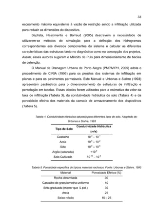 33
escoamento máximo equivalente à vazão de restrição sendo a infiltração utilizada
para reduzir as dimensões do dispositivo.
Baptista, Nascimento e Barraud (2005) descrevem a necessidade de
utilizarem-se métodos de simulação para a definição dos hidrogramas
correspondentes aos diversos componentes do sistema e calcular as diferentes
características das estruturas tanto no diagnóstico como na concepção dos projetos.
Assim, esses autores sugerem o Método de Puls para dimensionamento de bacias
de detenção.
O Manual de Drenagem Urbana de Porto Alegre (PMPA/IPH, 2005) adota o
procedimento de CIRIA (1996) para os projetos dos sistemas de infiltração em
planos e para os pavimentos permeáveis. Este Manual e Urbonas e Stahre (1993)
apresentam parâmetros para o dimensionamento de estruturas de infiltração e
percolação em tabelas. Essas tabelas foram utilizadas para a estimativa do valor da
taxa de infiltração (Tabela 3), da condutividade hidráulica do solo (Tabela 4) e da
porosidade efetiva dos materiais da camada de armazenamento dos dispositivos
(Tabela 5).
Tabela 4. Condutividade hidráulica saturada para diferentes tipos de solo. Adaptado de:
Urbonas e Stahre, 1993
Tipo de Solo
Condutividade Hidráulica
(m/s)
Cascalho 10-3
– 10-1
Areia 10-5
– 10-2
Silte 10-9
– 10-5
Argila (saturada) <10-9
Solo Cultivado 10-10
– 10-6
Tabela 5. Porosidade específica de típicos materiais rochosos. Fonte: Urbonas e Stahre, 1993
Material Porosidade Efetiva (%)
Rocha dinamitada 30
Cascalho de granulometria uniforme 40
Brita graduada (menor que ¼ pol.) 30
Areia 25
Seixo rolado 15 – 25
 