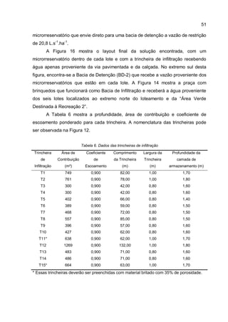 51
microrreservatório que envie direto para uma bacia de detenção a vazão de restrição
de 20,8 L.s-1
.ha-1
.
A Figura 16 mostra o layout final da solução encontrada, com um
microrreservatório dentro de cada lote e com a trincheira de infiltração recebendo
água apenas proveniente da via pavimentada e da calçada. No extremo sul desta
figura, encontra-se a Bacia de Detenção (BD-2) que recebe a vazão proveniente dos
microrreservatórios que estão em cada lote. A Figura 14 mostra a praça com
brinquedos que funcionará como Bacia de Infiltração e receberá a água proveniente
dos seis lotes localizados ao extremo norte do loteamento e da “Área Verde
Destinada à Recreação 2”.
A Tabela 6 mostra a profundidade, área de contribuição e coeficiente de
escoamento ponderado para cada trincheira. A nomenclatura das trincheiras pode
ser observada na Figura 12.
Tabela 6. Dados das trincheiras de infiltração
Trincheira
de
Infiltração
Área de
Contribuição
(m²)
Coeficiente
de
Escoamento
Comprimento
da Trincheira
(m)
Largura da
Trincheira
(m)
Profundidade da
camada de
armazenamento (m)
T1 749 0,900 82,00 1,00 1,70
T2 761 0,900 78,00 1,00 1,80
T3 300 0,900 42,00 0,80 1,60
T4 300 0,900 42,00 0,80 1,60
T5 402 0,900 66,00 0,80 1,40
T6 389 0,900 59,00 0,80 1,50
T7 468 0,900 72,00 0,80 1,50
T8 557 0,900 85,00 0,80 1,50
T9 396 0,900 57,00 0,80 1,60
T10 427 0,900 62,00 0,80 1,60
T11* 638 0,900 62,00 1,00 1,70
T12 1269 0,900 132,00 1,00 1,80
T13 483 0,900 71,00 0,80 1,60
T14 486 0,900 71,00 0,80 1,60
T15* 664 0,900 63,00 1,00 1,70
* Essas trincheiras deverão ser preenchidas com material britado com 35% de porosidade.
 
