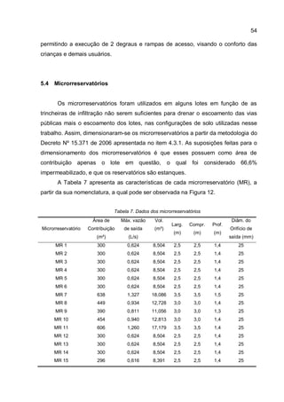 54
permitindo a execução de 2 degraus e rampas de acesso, visando o conforto das
crianças e demais usuários.
5.4 Microrreservatórios
Os microrreservatórios foram utilizados em alguns lotes em função de as
trincheiras de infiltração não serem suficientes para drenar o escoamento das vias
públicas mais o escoamento dos lotes, nas configurações de solo utilizadas nesse
trabalho. Assim, dimensionaram-se os microrreservatórios a partir da metodologia do
Decreto Nº 15.371 de 2006 apresentada no item 4.3.1. As suposições feitas para o
dimensionamento dos microrreservatórios é que esses possuem como área de
contribuição apenas o lote em questão, o qual foi considerado 66,6%
impermeabilizado, e que os reservatórios são estanques.
A Tabela 7 apresenta as características de cada microrreservatório (MR), a
partir da sua nomenclatura, a qual pode ser observada na Figura 12.
Tabela 7. Dados dos microrreservatórios
Microrreservatório
Área de
Contribuição
(m²)
Máx. vazão
de saída
(L/s)
Vol.
(m³)
Larg.
(m)
Compr.
(m)
Prof.
(m)
Diâm. do
Orifício de
saída (mm)
MR 1 300 0,624 8,504 2,5 2,5 1,4 25
MR 2 300 0,624 8,504 2,5 2,5 1,4 25
MR 3 300 0,624 8,504 2,5 2,5 1,4 25
MR 4 300 0,624 8,504 2,5 2,5 1,4 25
MR 5 300 0,624 8,504 2,5 2,5 1,4 25
MR 6 300 0,624 8,504 2,5 2,5 1,4 25
MR 7 638 1,327 18,086 3,5 3,5 1,5 25
MR 8 449 0,934 12,728 3,0 3,0 1,4 25
MR 9 390 0,811 11,056 3,0 3,0 1,3 25
MR 10 454 0,940 12,813 3,0 3,0 1,4 25
MR 11 606 1,260 17,179 3,5 3,5 1,4 25
MR 12 300 0,624 8,504 2,5 2,5 1,4 25
MR 13 300 0,624 8,504 2,5 2,5 1,4 25
MR 14 300 0,624 8,504 2,5 2,5 1,4 25
MR 15 296 0,616 8,391 2,5 2,5 1,4 25
 