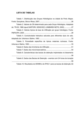 LISTA DE TABELAS
Tabela 1. Distribuição dos Grupos Hidrológicos na cidade de Porto Alegre.
Fonte: Gonçalves, Silva e Risso, 2007......................................................................26
Tabela 2. Valores do CN determinado para cada Grupo Hidrológico. Adaptado
de: TR-55, 1986 (apud SARTORI; GENOVEZ; LOMBARDI NETO, 2005) ...............27
Tabela 3. Valores típicos de taxa de infiltração por grupo hidrológico. Fonte:
PMPA/IPH, 2005 .......................................................................................................28
Tabela 4. Condutividade hidráulica saturada para diferentes tipos de solo.
Adaptado de: Urbonas e Stahre, 1993 ......................................................................33
Tabela 5. Porosidade específica de típicos materiais rochosos. Fonte:
Urbonas e Stahre, 1993 ............................................................................................33
Tabela 6. Dados das trincheiras de infiltração ................................................51
Tabela 7. Dados dos microrreservatórios .......................................................54
Tabela 8. Características das bacias de detenção implantadas no loteamento
..................................................................................................................................58
Tabela 9. Dados das Bacias de Detenção - eventos com 24 horas de duração
..................................................................................................................................59
Tabela 10. Resultados do SWMM e do IPHS-1 para as bacias de detenção.62
 
