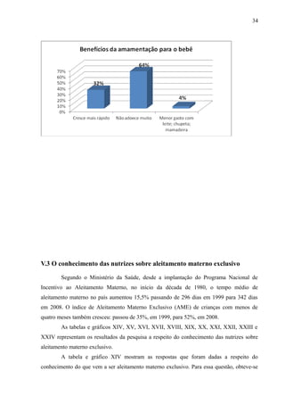 34
V.3 O conhecimento das nutrizes sobre aleitamento materno exclusivo
Segundo o Ministério da Saúde, desde a implantação do Programa Nacional de
Incentivo ao Aleitamento Materno, no início da década de 1980, o tempo médio de
aleitamento materno no país aumentou 15,5% passando de 296 dias em 1999 para 342 dias
em 2008. O índice de Aleitamento Materno Exclusivo (AME) de crianças com menos de
quatro meses também cresceu: passou de 35%, em 1999, para 52%, em 2008.
As tabelas e gráficos XIV, XV, XVI, XVII, XVIII, XIX, XX, XXI, XXII, XXIII e
XXIV representam os resultados da pesquisa a respeito do conhecimento das nutrizes sobre
aleitamento materno exclusivo.
A tabela e gráfico XIV mostram as respostas que foram dadas a respeito do
conhecimento do que vem a ser aleitamento materno exclusivo. Para essa questão, obteve-se
 