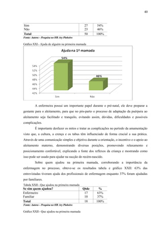 40
Sim
Não
27
23
54%
46%
Total 50 100%
Fonte: Autora – Pesquisa no HB Ary Pinheiro
Gráfico XXI - Ajuda de alguém na primeira mamada
A enfermeira possui um importante papel durante o pré-natal, ele deve preparar a
gestante para o aleitamento, para que no pós-parto o processo de adaptação da puérpera ao
aleitamento seja facilitado e tranquilo, evitando assim, dúvidas, dificuldades e possíveis
complicações.
É importante desfazer os mitos e tratar as complicações no período da amamentação
visto que, a cultura, a crença e os tabus têm influenciado de forma crucial a sua prática.
Através de uma comunicação simples e objetiva durante a orientação, o incentivo e o apoio ao
aleitamento materno, demonstrando diversas posições, promovendo relaxamento e
posicionamento confortável, explicando a fonte dos reflexos da criança e mostrando como
isso pode ser usado para ajudar na sucção do recém-nascido.
Sobre quem ajudou na primeira mamada, corroborando a importância da
enfermagem no processo, obteve-se os resultados tabela e gráfico XXII: 63% das
entrevistadas tiveram ajuda dos profissionais de enfermagem enquanto 37% foram ajudadas
por familiares.
Tabela XXII - Que ajudou na primeira mamada
Se sim quem ajudou? Qtde %
Enfermeiro
Familiar
17
10
63%
37%
Total 18 100%
Fonte: Autora – Pesquisa no HB Ary Pinheiro
Gráfico XXII - Que ajudou na primeira mamada
 