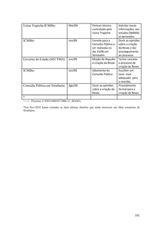 Usina Trapiche/ICMBio                Mai/09             Parecer técnico      Solicitar novas
                                                        contratado pela      informações aos
                                                        Usina Trapiche       estudos (IBAMA)
                                                                             já aprovados
ICMBio                               Jun/09             Convite para a       Ouvir as opiniões
                                                        Consulta Pública a   sobre a criação
                                                        ser realizada no     da Resex e dar
                                                        dia 15/06 em         prosseguimento
                                                        Sirinhaém            ao processo
Governo do Estado (SECTMA)           Jun/09             Moção de Repudio     Tentar cancelar
                                                        à criação da Resex   o processo de
                                                                             criação da Resex
ICMBio                               Jun/09             Adiamento da         Escolher um
                                                        Consulta Pública     local mais
                                                                             adequado para
                                                                             a reunião.
Consulta Pública em Sirinhaém        Ago/09             Ouvir as opiniões    Procedimento
                                                        sobre a criação da   formal para a
                                                        Resex                criação da Resex
*
Fonte: Processo nº 02019.000307/2006-31, IBAMA.

*Em Nov/2010 foram retiradas as duas últimas famílias que ainda moravam nas ilhas estuarinas de
Sirinhaém.




                                                                                          101
 