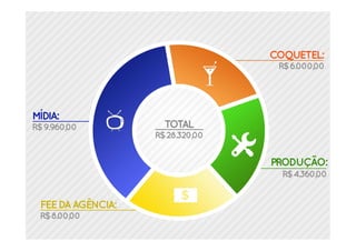 TGI Mackenzie Publicidade e Propaganda (TCC)