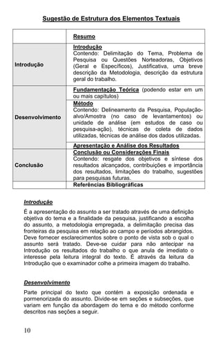 Sugestão de Estrutura dos Elementos Textuais

                      Resumo
                      Introdução
                      Contendo: Delimitação do Tema, Problema de
                      Pesquisa ou Questões Norteadoras, Objetivos
Introdução            (Geral e Específicos), Justificativa, uma breve
                      descrição da Metodologia, descrição da estrutura
                      geral do trabalho.
                      Fundamentação Teórica (podendo estar em um
                      ou mais capítulos)
                      Método
                      Contendo: Delineamento da Pesquisa, População-
Desenvolvimento       alvo/Amostra (no caso de levantamentos) ou
                      unidade de análise (em estudos de caso ou
                      pesquisa-ação), técnicas de coleta de dados
                      utilizadas, técnicas de análise dos dados utilizadas.
                      Apresentação e Análise dos Resultados
                      Conclusão ou Considerações Finais
                      Contendo: resgate dos objetivos e síntese dos
Conclusão             resultados alcançados, contribuições e importância
                      dos resultados, limitações do trabalho, sugestões
                      para pesquisas futuras.
                      Referências Bibliográficas


   Introdução
   É a apresentação do assunto a ser tratado através de uma definição
   objetiva do tema e a finalidade da pesquisa, justificando a escolha
   do assunto, a metodologia empregada, a delimitação precisa das
   fronteiras da pesquisa em relação ao campo e períodos abrangidos.
   Deve fornecer esclarecimentos sobre o ponto de vista sob o qual o
   assunto será tratado. Deve-se cuidar para não antecipar na
   Introdução os resultados do trabalho o que anula de imediato o
   interesse pela leitura integral do texto. É através da leitura da
   Introdução que o examinador colhe a primeira imagem do trabalho.


   Desenvolvimento
   Parte principal do texto que contém a exposição ordenada e
   pormenorizada do assunto. Divide-se em seções e subseções, que
   variam em função da abordagem do tema e do método conforme
   descritos nas seções a seguir.


   10
 