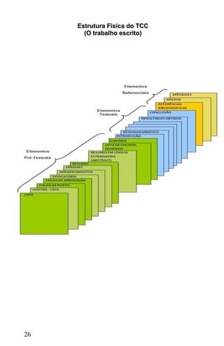 Estrutura Física do TCC
       (O trabalho escrito)




26
 
