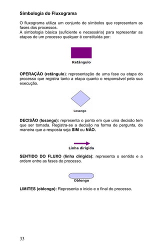 Simbologia do Fluxograma

O fluxograma utiliza um conjunto de símbolos que representam as
fases dos processos.
A simbologia básica (suficiente e necessária) para representar as
etapas de um processo qualquer é constituída por:




OPERAÇÃO (retângulo): representação de uma fase ou etapa do
processo que registra tanto a etapa quanto o responsável pela sua
execução.




DECISÃO (losango): representa o ponto em que uma decisão tem
que ser tomada. Registra-se a decisão na forma de pergunta, de
maneira que a resposta seja SIM ou NÃO.




SENTIDO DO FLUXO (linha dirigida): representa o sentido e a
ordem entre as fases do processo.




LIMITES (oblongo): Representa o inicio e o final do processo.




33
 