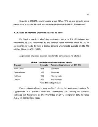 52

Segundo o SEBRAE, o setor cresce a taxa 12% a 15% ao ano, portanto acima
da média da economia nacional, e movimenta aproximadamente R$ 3,8 bilhões/ano.

4.2.1 Flores na Internet e Empresas atuantes no setor

Em 2009, o comércio eletrônico movimentou cerca de R$ 10,9 bilhões, um
crescimento de 33% relacionado ao ano anterior, deste montante, cerca de 2% foi
proveniente de venda de flores e cestas, portanto um mercado avaliado em R$ 220
milhões (Diário do ABC, 20010).

As principais empresas atuantes no setor são apresentados na tabela 3:

Tabela 3 - Líderes de vendas de flores online
Empresa

Fundação

Faturamento aproximado em 2011 (R$)

Flores Online

1998

20 milhões

Giuliana Flores

1990

26 milhões

NetFlores

1995

Não informado

Uniflores

2000

Não informado

Fonte: Elaborado pelo autor

Para corroborar a força do setor, em 2012, o fundo de investimento brasileiro Br
Opportunities e a empresa americana 1-800-flowers.com, holding de comércio
eletrônico com faturamento de U$ 700 milhões em 2011, compraram 63% do Flores
Online (IG EMPRESAS, 2012).

 