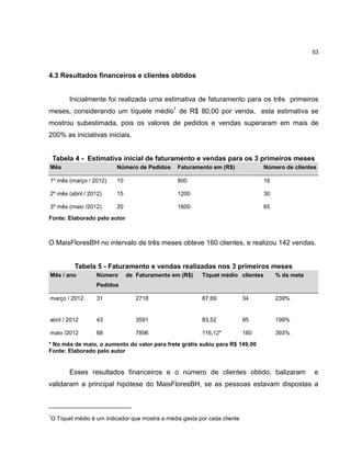 53

4.3 Resultados financeiros e clientes obtidos

Inicialmente foi realizada uma estimativa de faturamento para os três primeiros
meses, considerando um tíquete médio1 de R$ 80,00 por venda, esta estimativa se
mostrou subestimada, pois os valores de pedidos e vendas superaram em mais de
200% as iniciativas iniciais.

Tabela 4 - Estimativa inicial de faturamento e vendas para os 3 primeiros meses
Mês

Número de Pedidos

Faturamento em (R$)

Número de clientes

1º mês (março / 2012)

10

800

16

2º mês (abril / 2012)

15

1200

30

3º mês (maio /2012)

20

1600

65

Fonte: Elaborado pelo autor

O MaisFloresBH no intervalo de três meses obteve 160 clientes, e realizou 142 vendas.

Tabela 5 - Faturamento e vendas realizadas nos 3 primeiros meses
Mês / ano

Número

de Faturamento em (R$)

Tíquet médio clientes

% da meta

Pedidos
março / 2012

31

2718

87,69

34

239%

abril / 2012

43

3591

83,52

85

199%

maio /2012

68

7896

116,12*

160

393%

* No mês de maio, o aumento do valor para frete grátis subiu para R$ 149,00
Fonte: Elaborado pelo autor

Esses resultados financeiros e o número de clientes obtido, balizaram

e

validaram a principal hipótese do MaisFloresBH, se as pessoas estavam dispostas a

1

O Tíquet médio é um indicador que mostra a média gasta por cada cliente

 