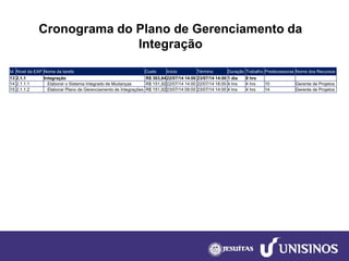 Cronograma do Plano de Gerenciamento da Integração 
Id 
Nível da EAP 
Nome da tarefa 
Custo 
Início 
Término 
Duração 
Trabalho 
Predecessoras 
Nome dos Recursos 
13 
2.1.1 
Integração 
R$ 303,84 
22/07/14 14:00 
23/07/14 14:00 
1 dia 
8 hrs 
14 
2.1.1.1 
Elaborar o Sistema Integrado de Mudanças 
R$ 151,92 
22/07/14 14:00 
22/07/14 18:00 
4 hrs 
4 hrs 
10 
Gerente de Projetos 
15 
2.1.1.2 
Elaborar Plano de Gerenciamento de Integrações 
R$ 151,92 
23/07/14 09:00 
23/07/14 14:00 
4 hrs 
4 hrs 
14 
Gerente de Projetos  