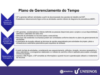 Plano de Gerenciamento do Tempo 
Definir e Sequenciar Atividades 
•GP e gerentes definem atividades a partir da decomposição dos pacotes de trabalho da EAP; 
•Estabelecer relacionamento lógico entre as atividades usando método de diagrama de precedência (MDP). 
Estimar os Recursos e Duração das Atividades 
•GP, gerentes, coordenadores e líderes definirão as pessoas disponíveis para o projeto e a sua disponibilidade, definindo o calendário de cada uma; 
•Atribuirão às atividades os recursos aptos a executá-las; 
•Recursos não existentes na empresa podem ser contratados conforme descrito no plano de gerenciamento de aquisições; 
•A estimativa de duração utilizará as técnicas de opinião especializada para atividades de projeto, piloto e infraestrutura e estimativa paramétrica para requisitos de software 
Desenvolver o Cronograma 
•A partir da lista de atividades, considerando seu sequenciamento, atributos, duração, recursos necessários e seus calendários, o cronograma é elaborado e o método do caminho crítico é aplicado para avaliar a duração mínima do projeto; 
•Usando o MS Project, o GP consolida as informações e quando houver superalocaçãoutilizará o nivelamento de recursos.  