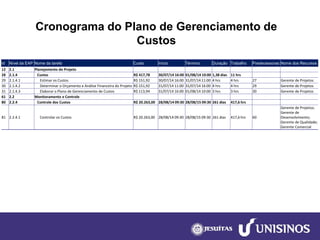 Cronograma do Plano de Gerenciamento de Custos 
Id 
Nível da EAP 
Nome da tarefa 
Custo 
Início 
Término 
Duração 
Trabalho 
Predecessoras 
Nome dos Recursos 
12 
2.1 
Planejamento do Projeto 
28 
2.1.4 
Custos 
R$ 417,78 
30/07/14 16:00 
01/08/14 10:00 
1,38 dias 
11 hrs 
29 
2.1.4.1 
Estimar os Custos 
R$ 151,92 
30/07/14 16:00 
31/07/14 11:00 
4 hrs 
4 hrs 
27 
Gerente de Projetos 
30 
2.1.4.2 
Determinar o Orçamento e Análise Financeira do Projeto 
R$ 151,92 
31/07/14 11:00 
31/07/14 16:00 
4 hrs 
4 hrs 
29 
Gerente de Projetos 
31 
2.1.4.3 
Elaborar o Plano de Gerenciamento de Custos 
R$ 113,94 
31/07/14 16:00 
01/08/14 10:00 
3 hrs 
3 hrs 
30 
Gerente de Projetos 
61 
2.2 
Monitoramento e Controle 
80 
2.2.4 
Controle dos Custos 
R$ 20.263,00 
28/08/14 09:30 
28/08/15 09:30 
261 dias 
417,6 hrs 
81 
2.2.4.1 
Controlar os Custos 
R$ 20.263,00 
28/08/14 09:30 
28/08/15 09:30 
261 dias 
417,6 hrs 
60 
Gerente de Projetos; 
Gerente de Desenvolvimento; 
Gerente de Qualidade; 
Gerente Comercial  
