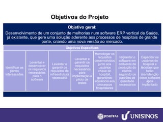 Objetivos do Projeto 
Objetivo geral: 
Desenvolvimento de um conjunto de melhorias num software ERP vertical de Saúde, já existente, que gere uma solução aderente aos processos de hospitais de grande porte, criando uma nova versão ao mercado. 
Identificar as partes interessadas 
Levantar e desenvolver os requisitos necessários para o software 
Levantar e garantir os requisitos de infraestrutura necessária 
Levantar e garantir os requisitos necessários para implantação e piloto de testes 
Homologar os requisitos desenvolvidos junto aos usuários chave do hospital, garantindo aderência aos processos hospitalares 
Implantar o software em ambiente de produção do cliente, seguindo os padrões de qualidade necessários 
Capacitar os usuários do hospital e técnicos que farão manutenção deste software após implantado 
Objetivos Específicos  