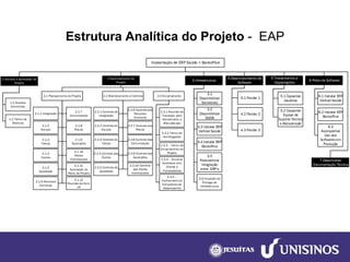 Estrutura Analítica do Projeto-EAPImplantação de ERP Saúde + Backoffice2 Gerenciamento do Projeto3 Infraestrutura4 Desenvolvimento de Software6 Piloto de Software5 Treinamentos e Capacitações2.1 Planejamento do Projeto2.2 Monitoramento e Controle2.3 Encerramento3.1 Disponibilizar Servidores3.2 Disponibilizar SGDB3.3 Instalar ERP Vertical Saúde3.4 Instalar ERP Backoffice3.5 Parametrizar Integração entre ERP’s6.3 Acompanhar Uso dos Softwares em Produção1 Acordos e Aprovação do Projeto1.1 Acordos Comerciais1.2 Termo de Abertura2.1.1 Integração2.1.2 Escopo2.1.3Tempo2.1.4Custos2.1.5Qualidade2.1.6 Recursos Humanos2.1.7 Comunicação2.1.8 Riscos2.1.9 Aquisições2.1.10 Partes Interessadas2.1.11Aprovação do Plano de Projeto2.2.1 Controle da Integração2.2.2 Controle do Escopo2.2.3 Controle do Tempo2.2.4 Controle dos Custos2.2.5 Controle da Qualidade2.2.6 Controle dos Recursos Humanos2.2.7 Controle dos Riscos2.2.8 Controle das Comunicação2.2.9 Controle das Aquisições2.2.10 Controle das Partes Interessadas2.1.12Reunião de Kick- off2.3.1 Reunião de Transição para Atendimento e Manudenção2.3.2 Termo de Homologação2.3.3 – Termo de Encerramento do Projeto2.3.4 – Encerrar Contratos com Cliente e Fornecedores2.3.5 – Fechamento de Indicadores de Desempenho5.1 Capacitar Usuários5.2 Capacitar Equipe de Suporte Técnico e Manutenção4.1 Pacote 14.2 Pacote 24.3 Pacote 37 Desenvolver Documentação Técnica6.1 Instalar ERP Vertical Saúde6.2 Instalar ERP Backoffice3.6 Inspeção da Entrega de Infraestrutura  