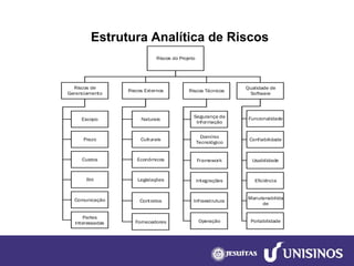 Estrutura Analítica de Riscos Riscos do ProjetoRiscos de GerenciamentoRiscos ExternosRiscos TécnicosNaturaisCulturaisSegurança da InformaçãoIntegraçõesInfraestruturaEscopoPrazoEconômicosOperaçãoCustosRHContratosFornecedoresLegislaçõesDomínio TecnológicoComunicaçãoFrameworkPartes InteressadasQualidade de SoftwareFuncionalidadeConfiabilidadeUsabilidadeEficiênciaManutenabilidadePortabilidade  