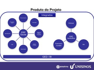 GED / BI 
Produto do Projeto 
ERP Saúde 
Pronto Socorro 
Internação 
Materiais Médico/ 
Hospitalar 
Centro Cirúrgico 
Higienização 
CME 
Agendamento 
Prontuário (PEP) 
ERP backoffice 
Estoque 
RH 
Financeiro/ 
Contábil 
Integrados  