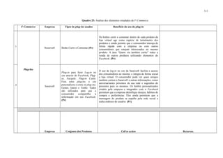 111
Quadro 25: Análise dos elementos estudados de F-Commerce
F-Commerce Empresa Tipos de plug-ins usados Benefício do uso do plug-in
1
Plug-Ins
Reserva® Botão Curtir e Comentar (Pr)
Os botões curtir e comentar dentro de cada produto da
loja virtual age como espécie de termômetro dos
produtos e ainda permite que o consumidor interaja de
forma rápida com a empresa ou com outros
consumidores que estejam interessados ao mesmo
produto. A área “Quem viu também curtiu” induz a
venda de outros produtos utilizando elementos do
Facebook. (Pr)
2
Saraiva®
Plug-in para fazer Log-in no
site através do Facebook; Plug-
in; Facipile; Plug-in Curtir.
Fora estes plug-ins o site
personalizou e criou os plug-ins:
Gostei, Quero e Tenho. Todos
são utilizados para que o
consumidor compartilhe a
informação em seu Facebook.
(Pr)
O uso de log-in no site da Saraiva® facilita o acesso
dos consumidores ao mesmo, e integra de forma social
a loja virtual. O consumidor pode ver quais amigos
também curtem a Saraiva® e outras informações, como
aniversariantes próximos de sua rede e sugestões de
presentes para os mesmos. Os botões personalizados
criados pela empresa e integrados com o Facebook
permitem que a empresa identifique desejos, hábitos de
compra e preferências. Eles ainda permitem que a
mensagem do produto se espalhe pela rede social e
tenha endosso do usuário. (Pr)
Empresa Conjunto dos Produtos Call to action Recursos
 