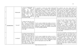 113
5
Facebook Store
Fashioneira®
A loja da Fashioneira® no
Facebook é dividida por
produtos de destaque,
descolados, geek, humor e
novidades. Apesar de não ter
uma padronização das fotos e
algumas serem de baixa
qualidade, os produtos
conseguem chamar atenção por
serem diferentes. (Pi)
O consumidor é atraído pelo produto diferenciado
inicialmente, junto a avaliação dos consumidores
daquele produto (número de corações dispostos). Na
página interna do produto, o call to action para a
compra é através de um botão “comprar” e mais uma
vez o consumidor pode ser atraído pela quantidade de
corações (botão “Eu Quero”) naquele produto, agindo
com uma espécie de termômetro para cada produto da
loja. (Pi)
Este aplicativo para lojas virtuais dentro do
Facebook, no caso da loja Fashioneira®, possui
alguns recursos que integram o consumidor da
rede, como botão “Eu Quero” funcionando como
uma espécie de “curtir” do produto; botões curtir e
compartilhar para que o produto se propague na
rede social e plug-in de comentários do Facebook,
que permite uma integração maior entre loja e
consumidor e entre os próprios consumidores. (Pr)
6
“Voe Gol”
O sistema de busca dos voos,
bem como os procedimentos
para a compra das passagens
aéreas, são similares ao site de
e-commerce da Gol®, ou seja, a
apresentação dos serviços neste
momento não tem diferenciação
do site. (Pi)
O call to action é também bem similar ao site de e-
commerce da Gol® e pela especificidade do serviço, o
mesmo fica à cargo da divulgação das ofertas
publicadas na página da Gol®, fazendo a conexão para
a F-Store da empresa. (Pi e Pr)
A loja “Voe Gol” possui recursos próprios do
Facebook, comum a outras F-Stores, como o
“curtir” e o “compartilhar”. Mas, o grande
destaque aqui é o recurso que permite que o
consumidor ao comprar a passagem pelo
Facebook, visualize outros consumidores desta
rede social que possam estar no mesmo voo. Vale
ressaltar que, este recurso é limitado à autorização
de cada consumidor para visualização do assento
no voo por outros consumidores da “Voe Gol” no
Facebook. (Pr)
7
Use Huck®
Os produtos são apresentados de
forma similar à loja virtual da
marca, com o diferencial que no
aplicativo de F-Store dela são
utilizados plug-ins sociais que
agregam valor ao produto. É
possível ver quantos “curtir” um
determinado produto teve e
saber quem de seus amigos
curtiu também tal produto. (Pr)
O call to action é também bem similar ao site de e-
commerce da Use Huck®, mas neste caso a marca na
maioria das vezes não utiliza sua página do Facebook
para levar seus fãs à F-Store, divulgando na maior
parte do tempo apenas a loja virtual. (Pi)
A loja da Use Huck® no Facebook possui um
recurso interessante, além dos botões curtir e
compartilhar e da área de comentários dentro do
campo de visualização de cada camisa, que integra
o consumidor com a marca e com outros
consumidores. O usuário consegue criar uma lista
de produtos que deseja a partir do botão “Quero” e
esta mesma lista pode ser compartilhada no
Facebook. Ainda, caso os amigos deste usuário
tenham feito outras listas, é possível visualizá-las
também. (Pr)
Fonte: Elaborada pela autora. (2014)
 