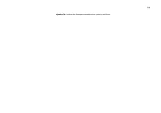 116
Quadro 26: Análise dos elementos estudados dos Anúncios e Ofertas
 