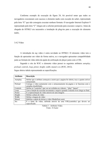 40
Conforme exemplo de execução da figura 24, foi possível notar que todos os
navegadores executaram com sucesso o elemento áudio com exceção do safari, representado
pela letra “E” que não conseguiu executar nenhum formato. O navegador Internet Explorer 9
representado pela letra “C” chegou até a solicitar permissão para executar o arquivo. Antes da
chegada do HTML5 era necessário a instalação de plug-ins para a execução do elemento
áudio.
3.4.2 Vídeo
A introdução da tag video é outra novidade no HTML5. O elemento vídeo tem a
função de apresentar um vídeo de forma nativa, se o navegador apresentar compatibilidade
junto ao formato do vídeo além da opção de estilização do player junto com o CSS.
Segundo o site da W3C o elemento vídeo possui os seguintes atributos autoplay,
preload, controls, loop, pôster, height, width, muted e src.(W3C, 2012).
Segue abaixo tabela representando as especificações.
Atributo Descrição
Autoplay Define que o atributo começara a assim que a pagina for aberta, toca o quanto estiver
armazenado.
Preload Carrega o video juntamente com o armazenamento da pagina e só funciona com o
autoplay desabilitado.
Controls Define os "controles" que var ser exibidos no videoex : "play" "pause"
Loop Tem a função de executar novamente o arquivo quando o mesmo tiver chego ao final.
Poster É a representação do vídeo através de uma imagem.
Height Define a altura do vídeo
Widht Define a largura do vídeo
Muted Habilita a opção de deixar o vídeo Mudo(Sem som).
Src É a fonte do vídeo, definida através de uma URL(caminho) que devera ser
especificado.
Tabela 3 – Atributos Vídeo.
Fonte : O Autor
 